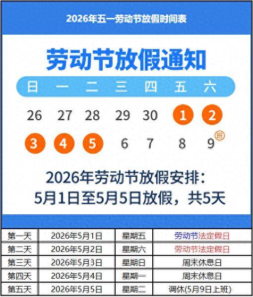 「2022年五一高速免费时间」〃二零二一年五一高速免费时间-第1张图片