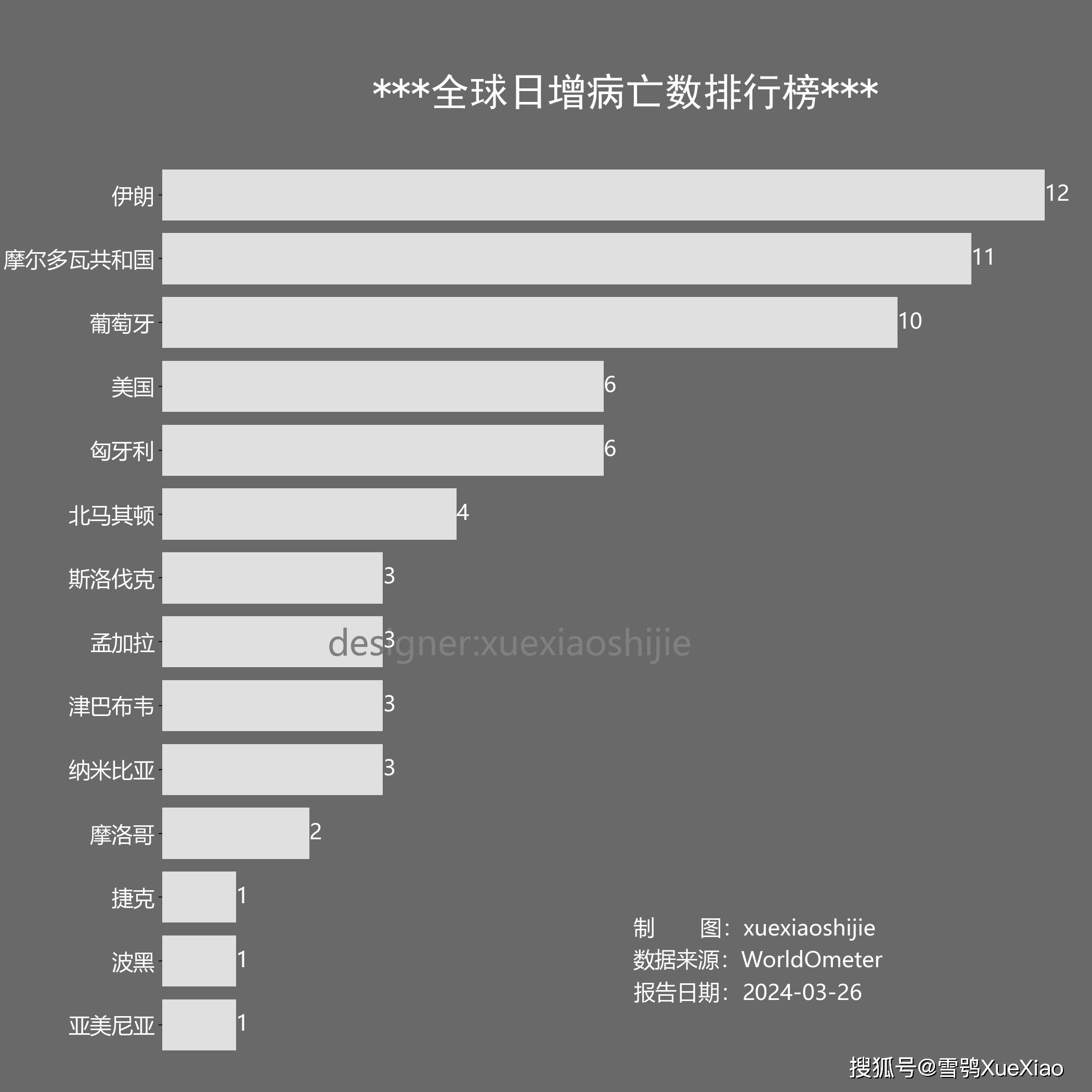 31省新增确诊18例〃31省新增确诊19例-第1张图片