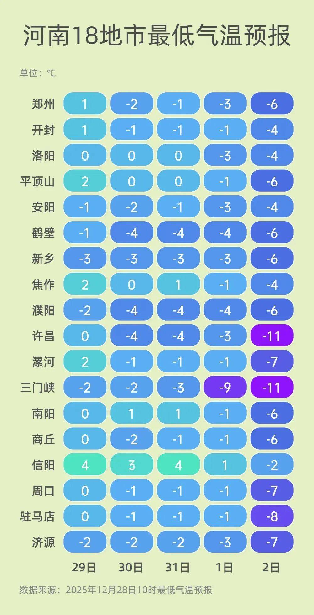 郑州新冠疫情最新消息︰(郑州新冠肺炎最新情况)-第2张图片