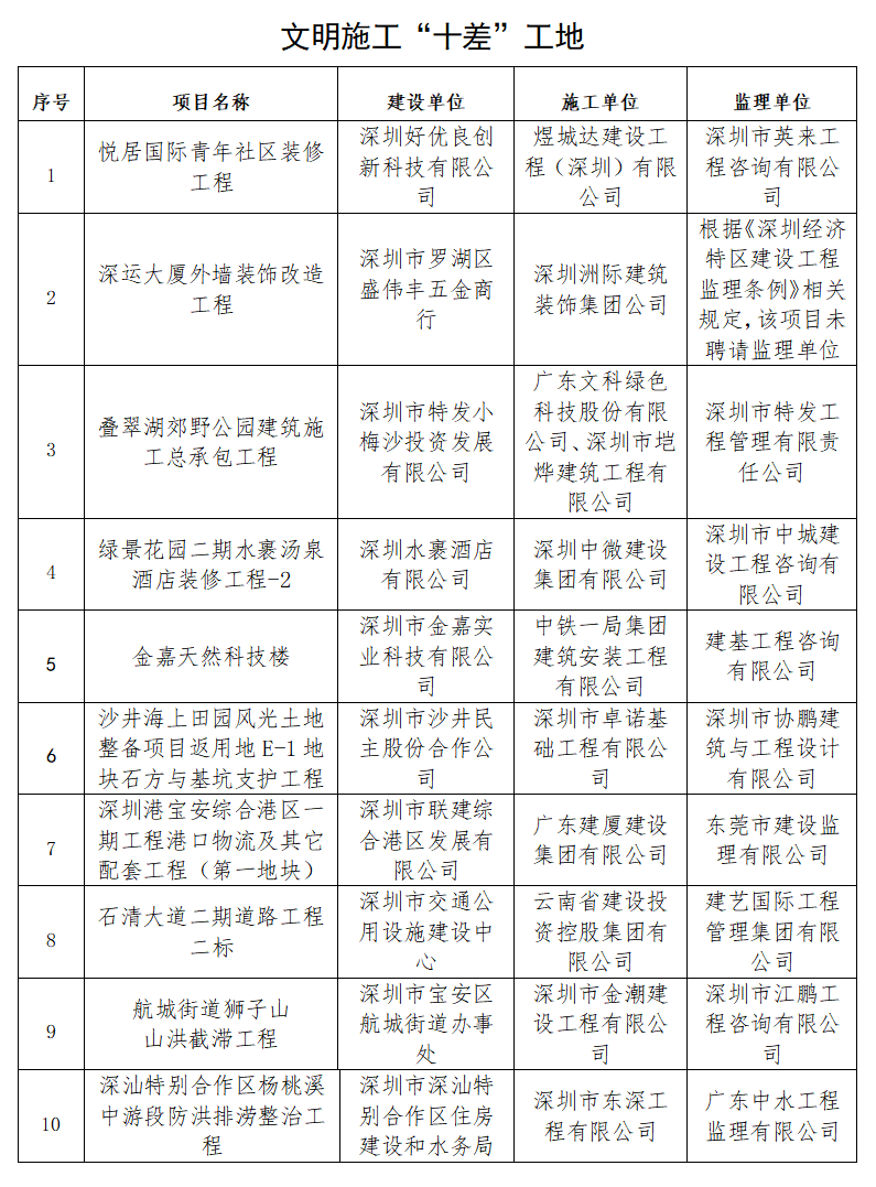 【深圳疫情最新通知/深圳疫情最新进展】-第3张图片