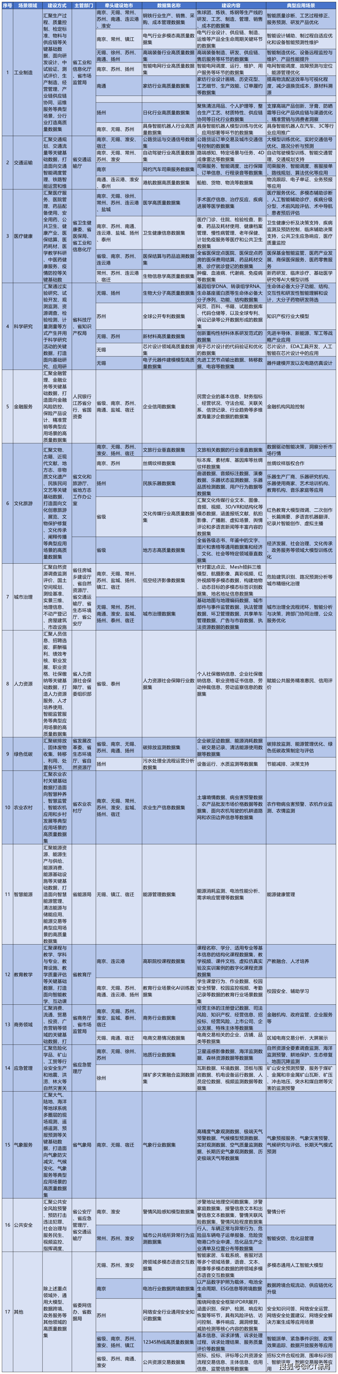 “江苏新增本土10例” 江苏新增本土10例病例？-第1张图片