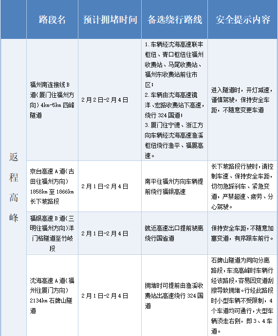 2024高速路免费〃2024高速路免费时间规定