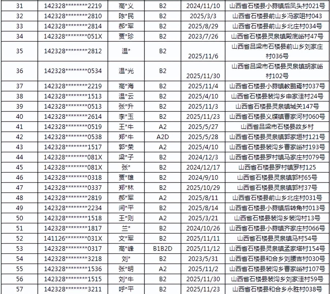 北京中高风险地区最新名单最新.北京中高风险地区公布-第2张图片