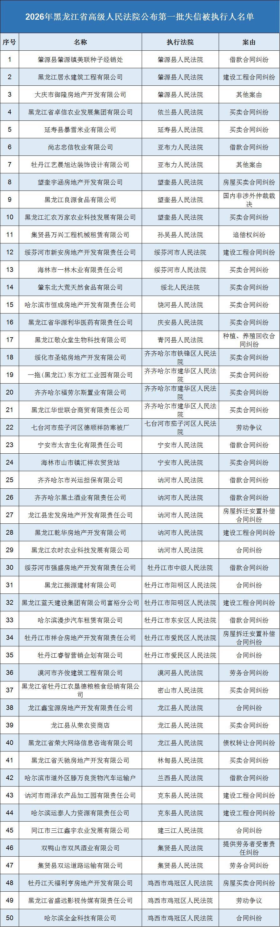 【黑龙江新增本土确诊7例/黑龙江新增本土确诊7例是哪里的】-第2张图片