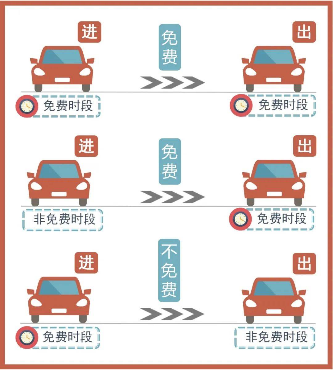 “五一收费公路免费” 五一收费公路免费了吗？