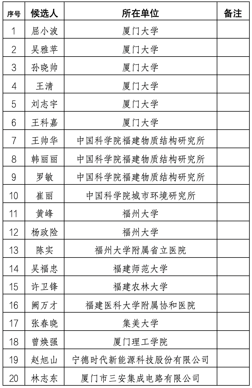「31省份新增本土确诊42例均在福建」〃本土新增62例 福建61例-第2张图片