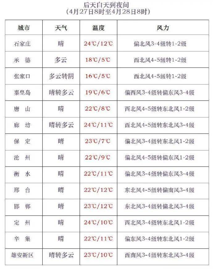 “今日河北唐山疫情最新消息	” 今日河北疫情最新报道？-第1张图片