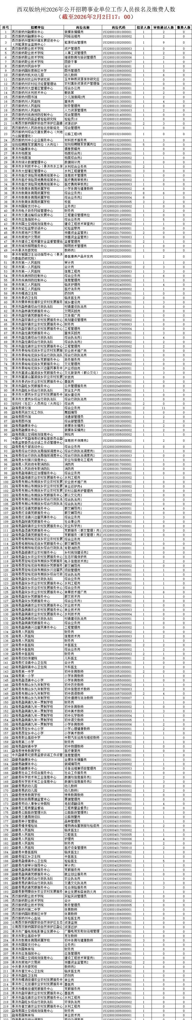 31省区市新增本土确诊2例在云南.31省份新增确诊9例1例在云南-第3张图片