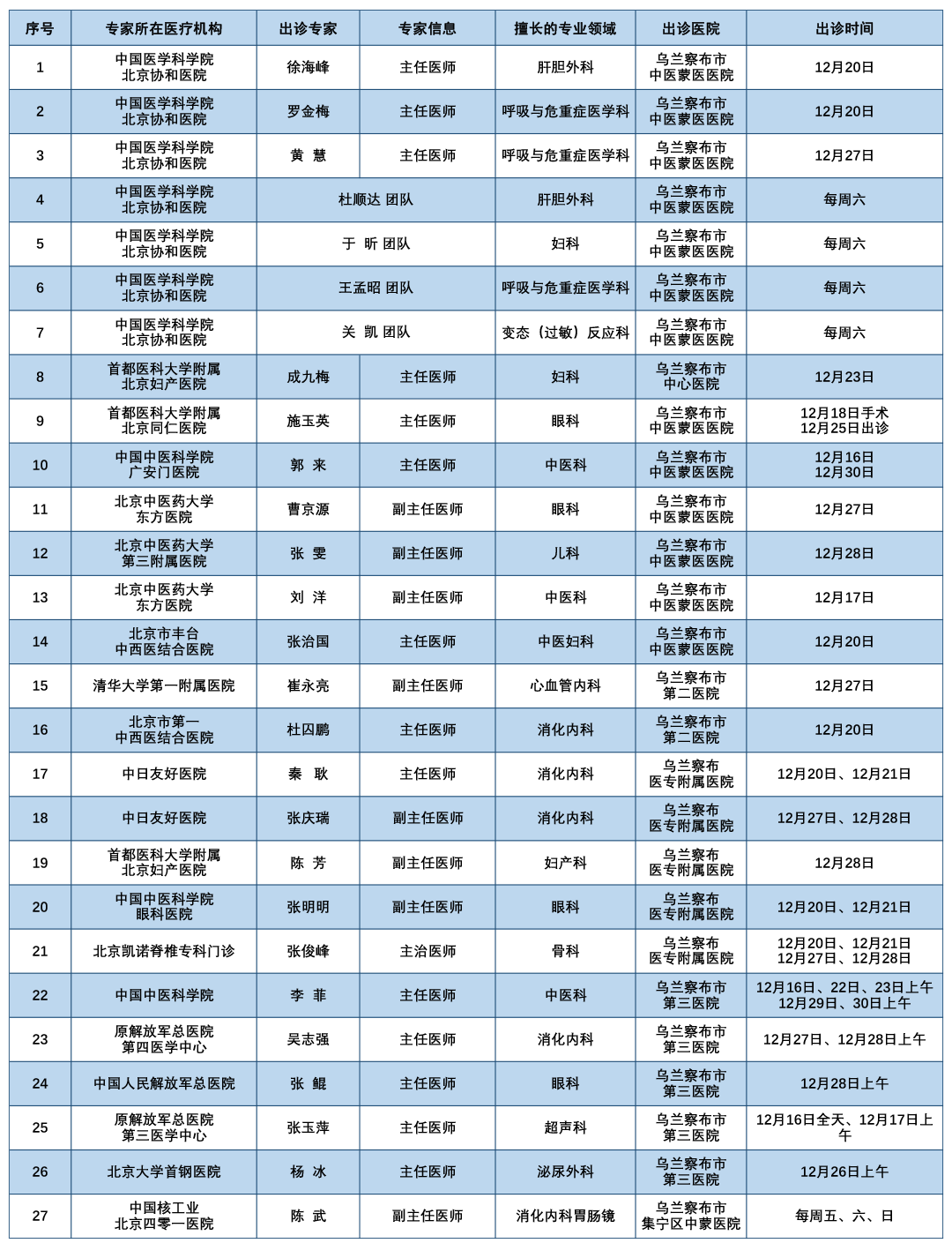 北京昨增14例本土确诊,北京昨日新增确诊17例病例