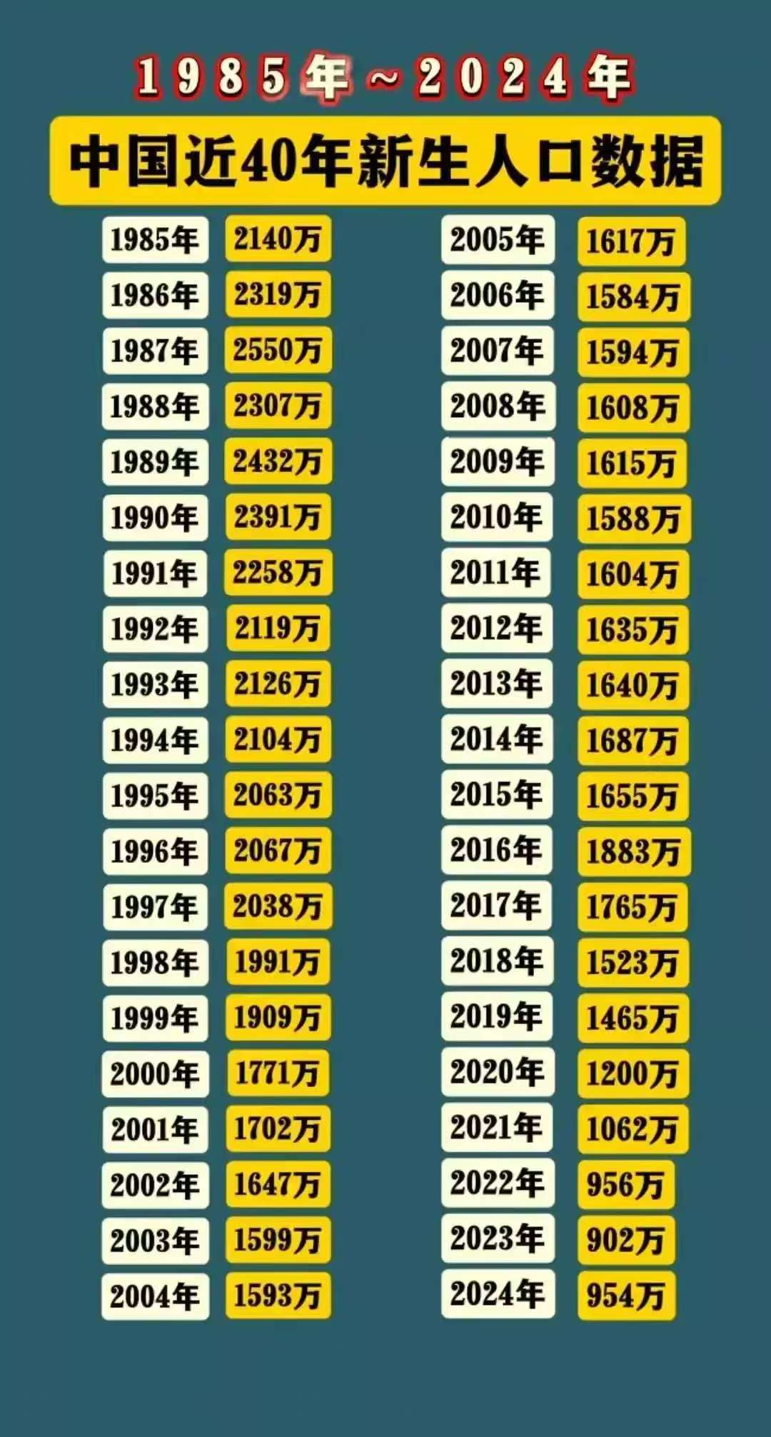 31省新增确诊22例其中本土12例︰(31省份新增确诊12例其中本土1例)
