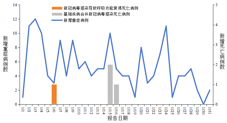 【美国新冠病毒感染病例超过45万/美国新冠感染数】-第3张图片