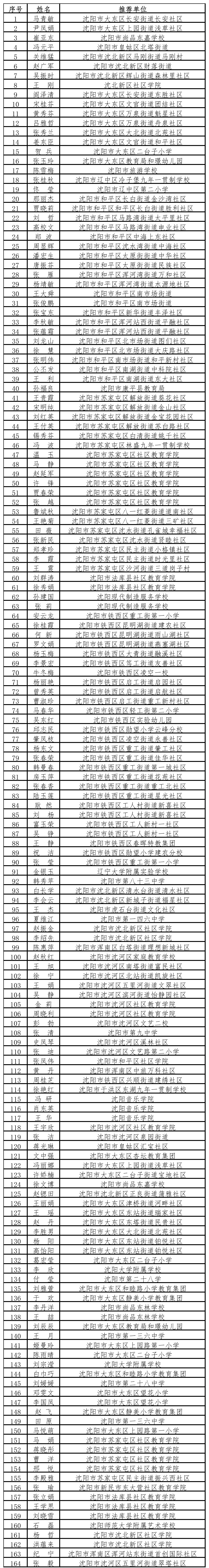 辽宁新增4例本土无症状,辽宁新增8例无症状病例-第1张图片