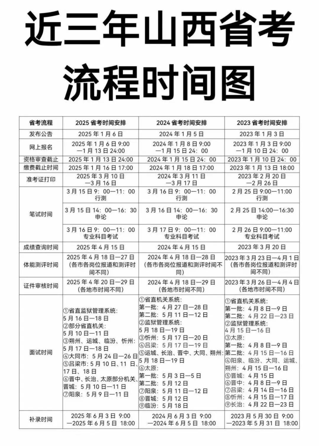 2023国考时间︰(2023国考时间是哪天)-第1张图片