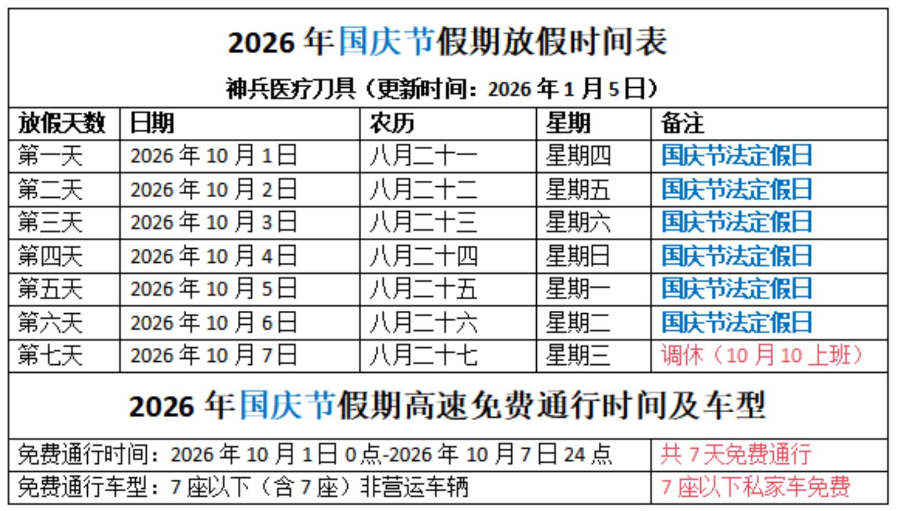 “五一收费公路免费” 五一收费公路免费了吗？-第3张图片