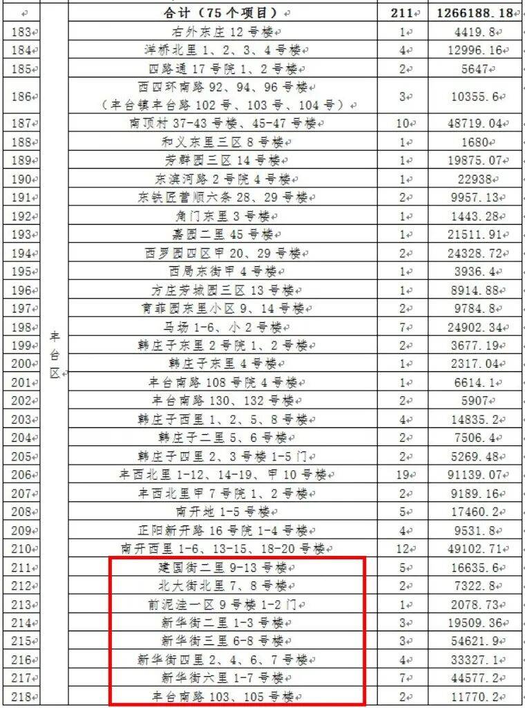 北京新增31例.北京新增31例北京新增10例-第2张图片