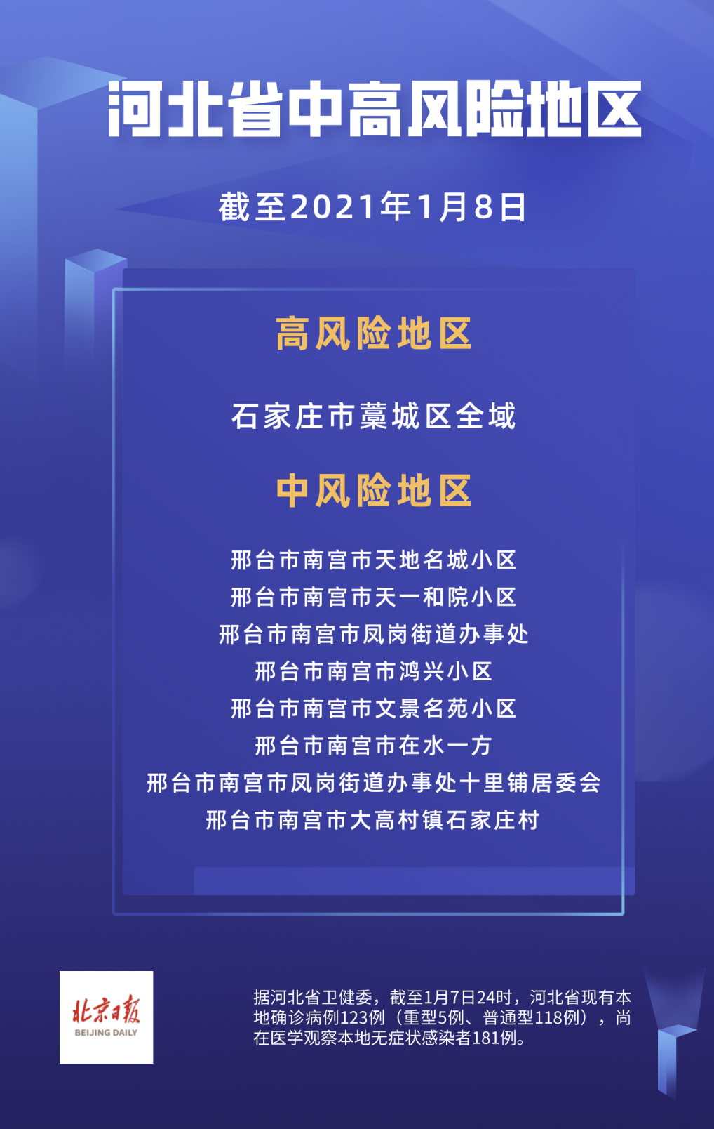 “西安市新增三个中风险地区” 西安市中高风险地区吗?？-第2张图片