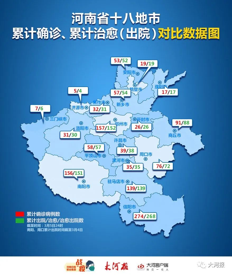 “31省份新增本土确诊53例” 31省新增本土确诊52例？-第3张图片