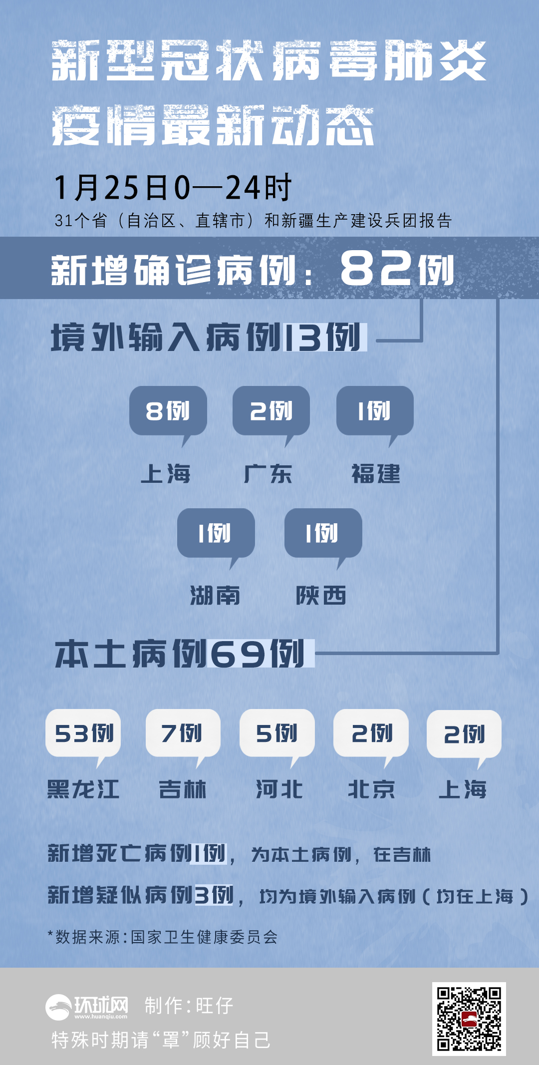 吉林新增本地确诊病例54例︰(吉林新增确诊病例21例)-第2张图片