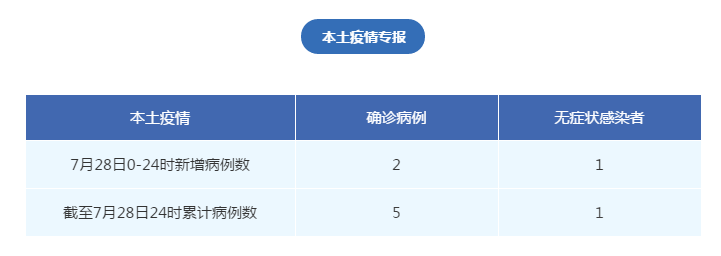 “广东新增本土确诊病例17例	” 广东新增本土确诊30例？-第2张图片