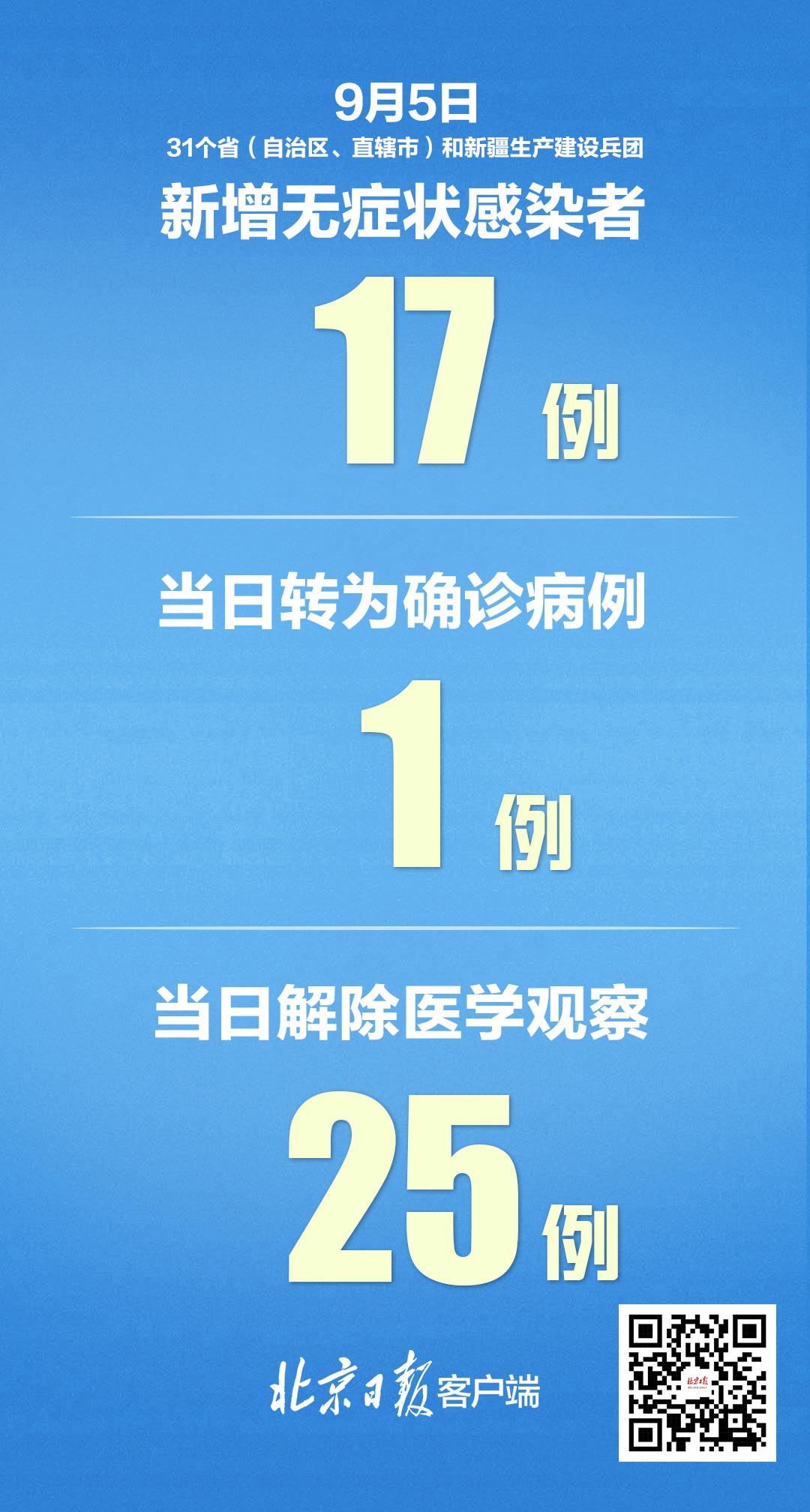 “广州新增确诊21例无症状8例” 广州新增确诊21例无症状8例病例？