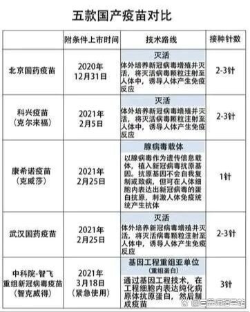 天津新冠,天津新冠疫苗有几种品牌