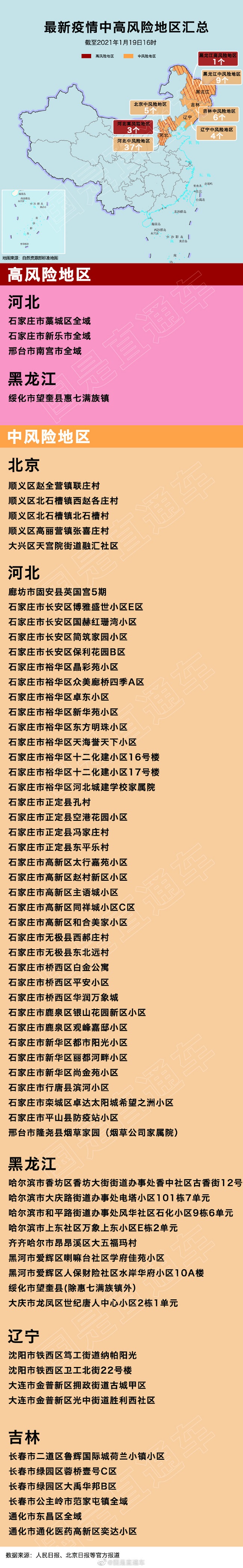 【天津一地调整为高风险/天津高风险中风险地区】-第1张图片