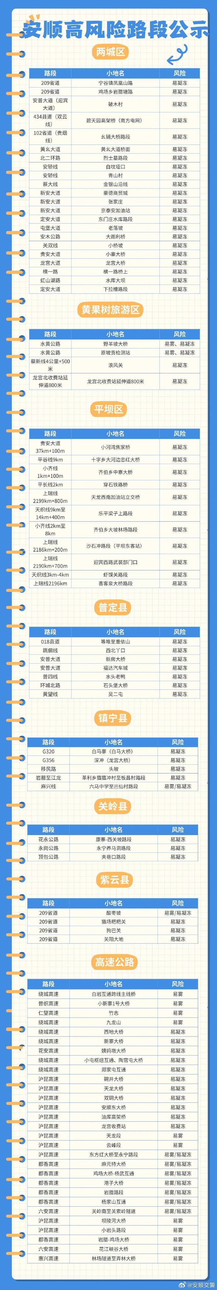 「低风险地区查询」〃低风险地区查询最新有哪些-第2张图片