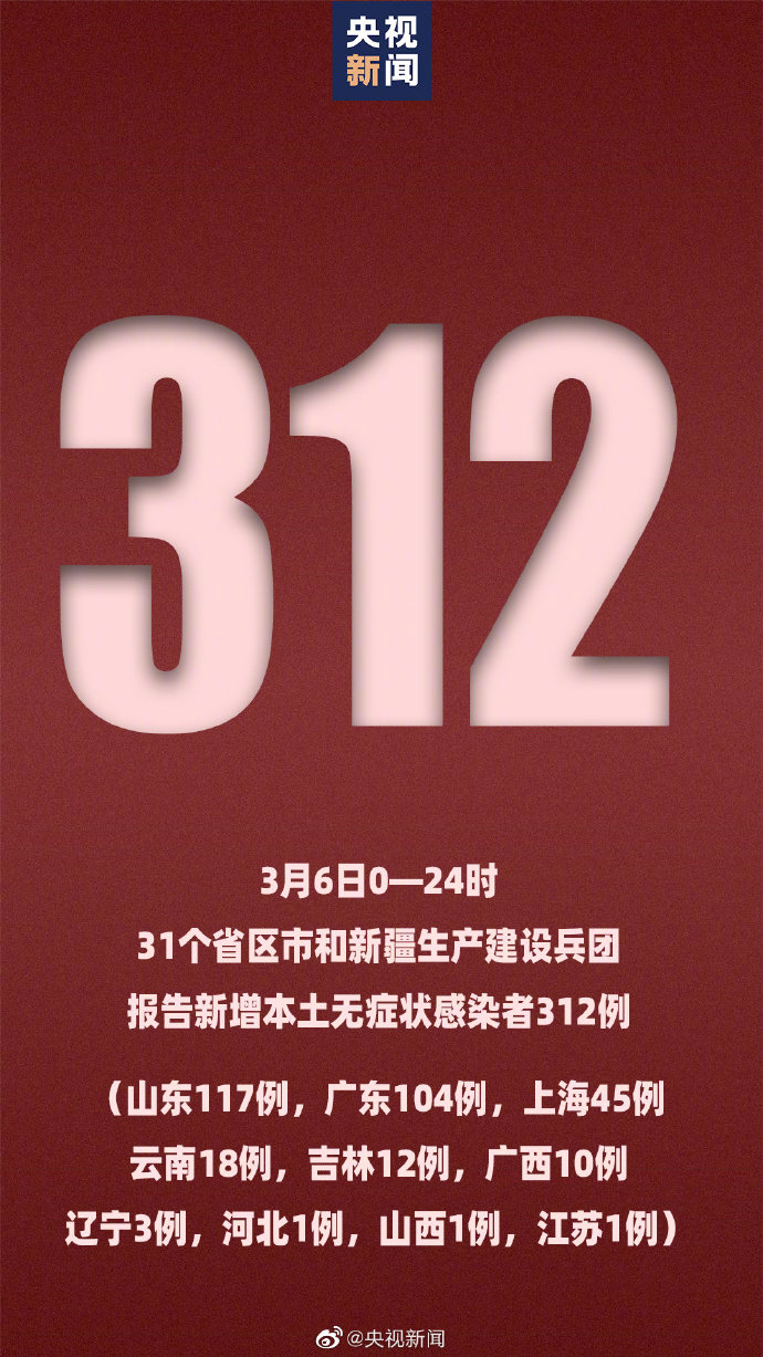 “31省份新增确诊33例” 31省区新增确诊327例？-第1张图片