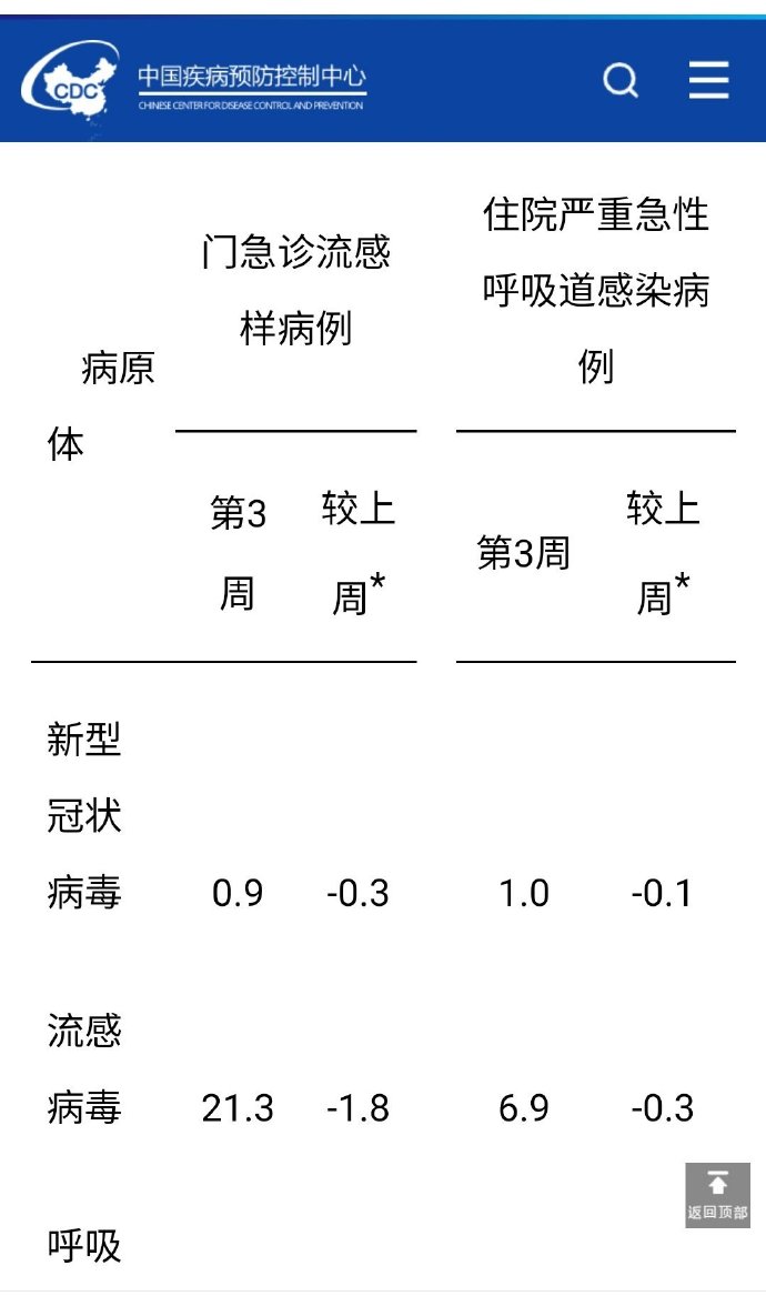 全世界肺炎最新消息.全世界肺炎最新情况