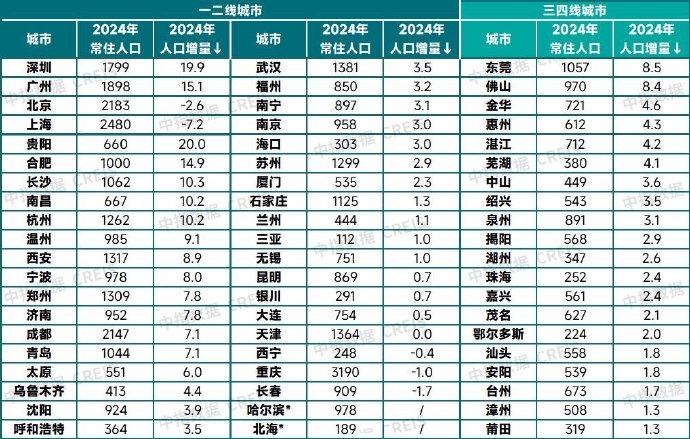 “31省份增本土确诊80例” 31省份增确诊55例本土42例？-第1张图片