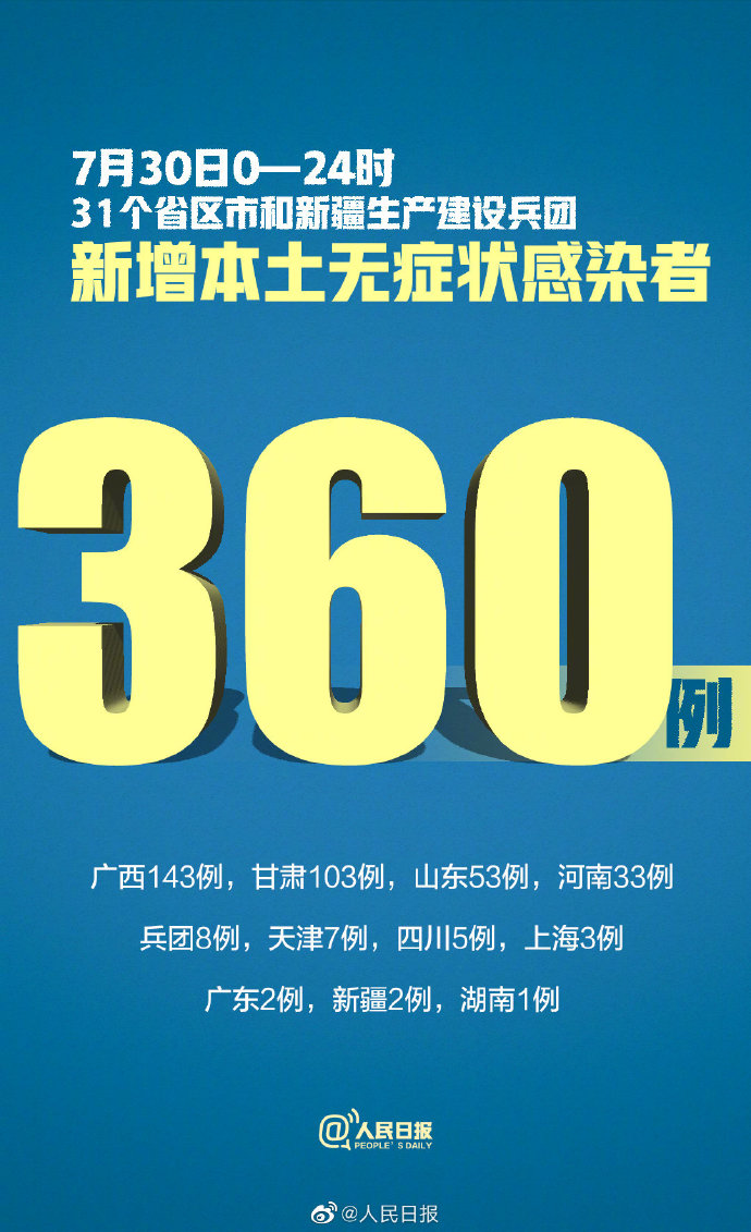 31省区市新增1例确诊病例〃31省区市新增确诊10例 含本土1例-第1张图片