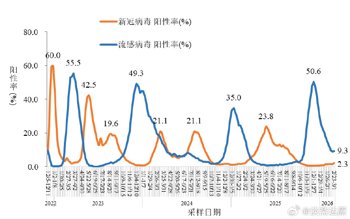“中国疫情最新消息数据	” 中国疫情最新消息数据图？-第1张图片