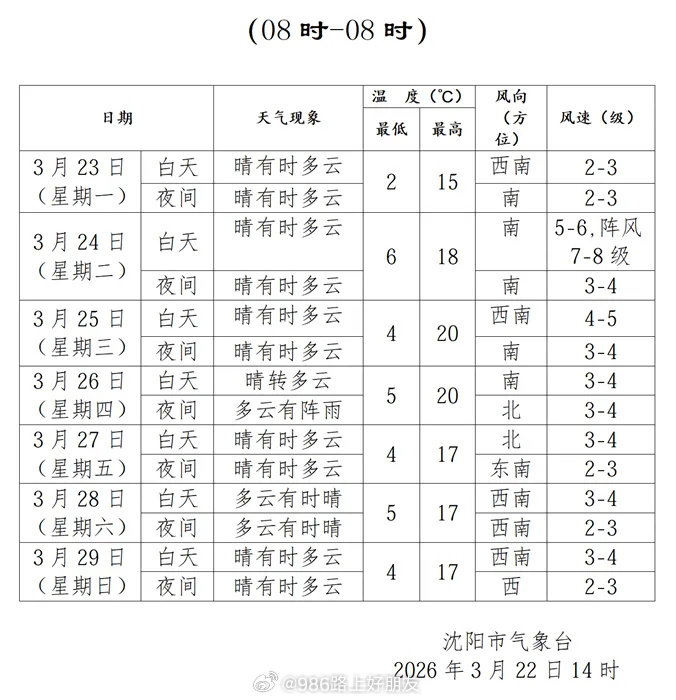 「沈阳今天最新疫情」〃沈阳今天疫情新增-第1张图片