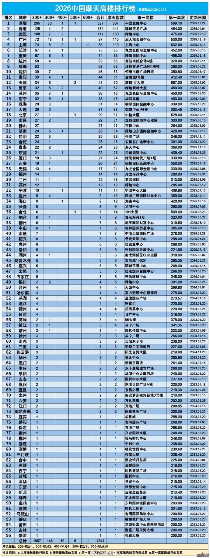 国内中高风险地区名单最新︰(国内中高风险区域最新)-第1张图片