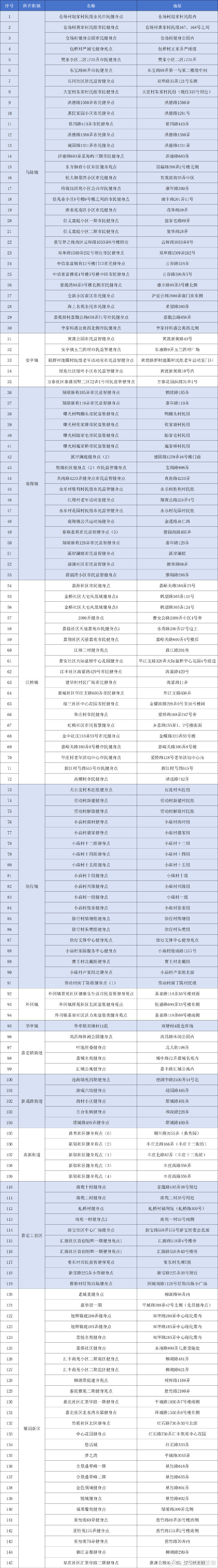 「上海新增本土确诊274例」〃上海新增2本地确诊行动轨迹-第1张图片