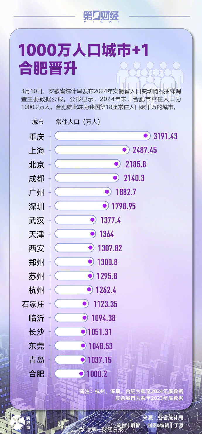 2021年全国人口净增长48万-2021年全国人口增长率-第2张图片