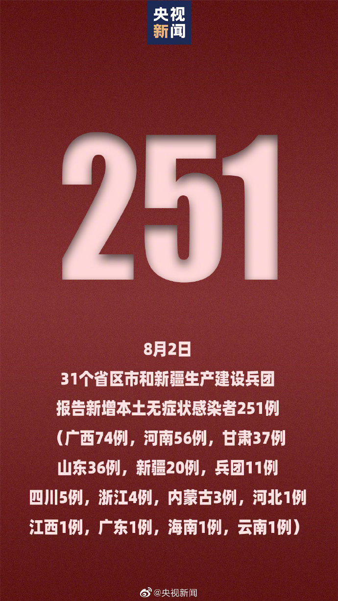 “31省本土新增13例” 31省市本土新增？-第1张图片