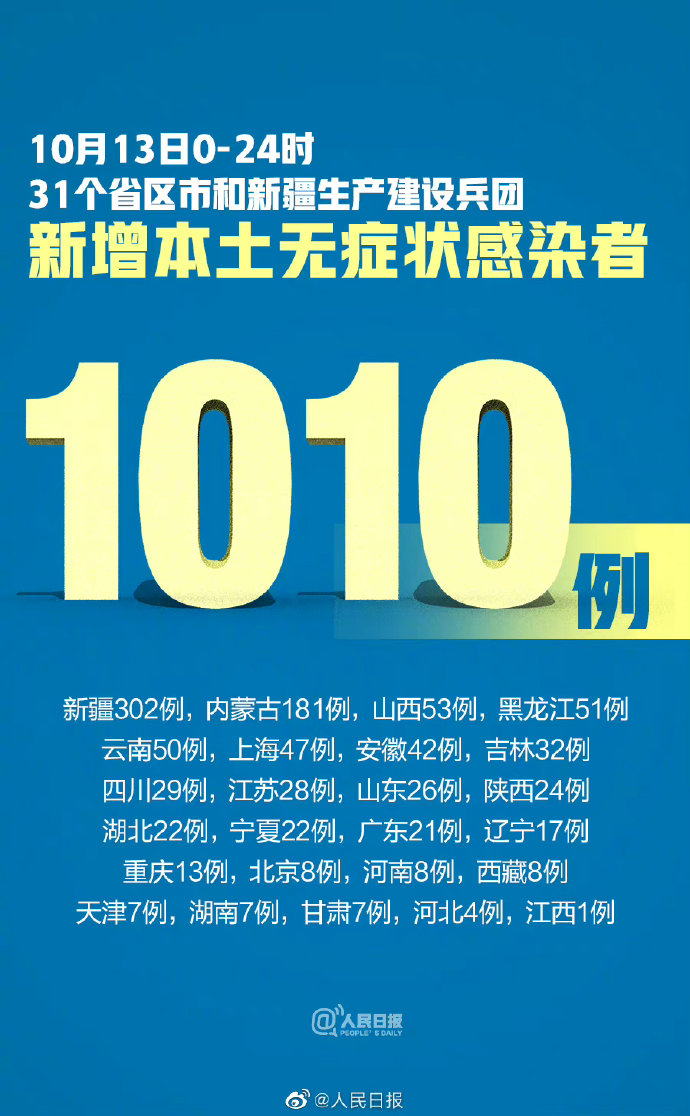 “31省新增境外15例	” 31省区市新增境外输入确诊10例？-第1张图片