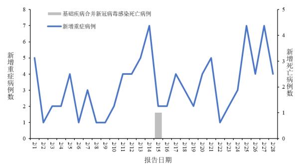 31省区市新增确诊92例,31省区市新增确诊病例34例-第2张图片