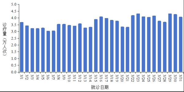 “全国疫情最新公布” 全国疫情最新公布消息？-第2张图片