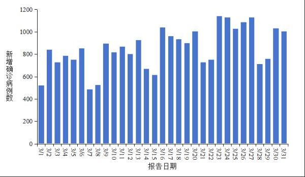 全国疫情数据最新〃全国疫情况最新-第1张图片