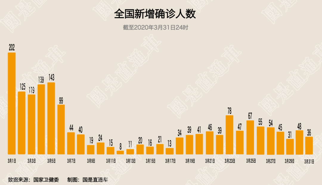 广东增本土确诊7例	、无症状20例.广东增3例本土无症状-第1张图片