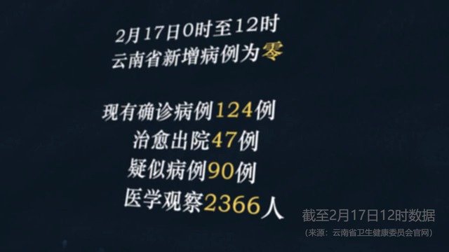 昆明呈贡区疫情最新消息︰(昆明呈贡疑似病例)