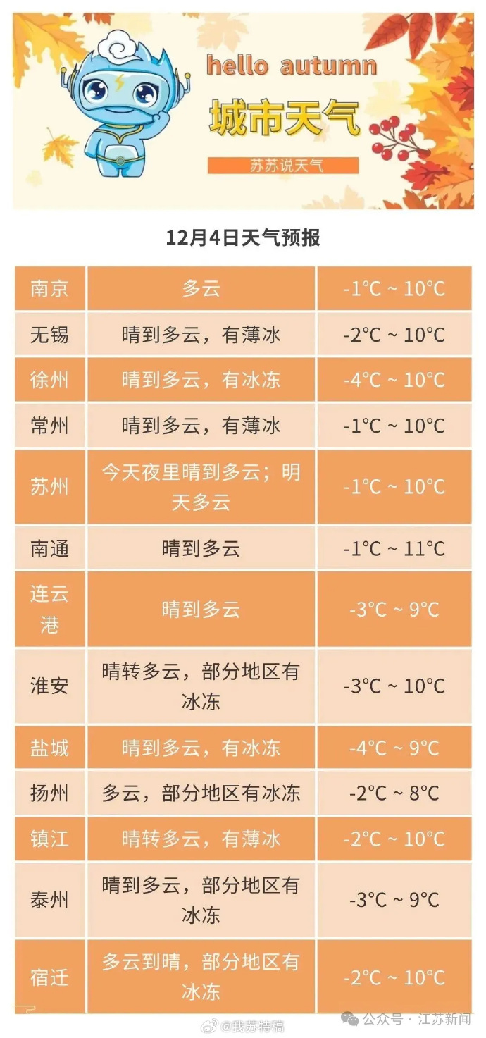 “江苏新增本土确诊20例	” 江苏新增本土确诊病例1例行程？-第2张图片