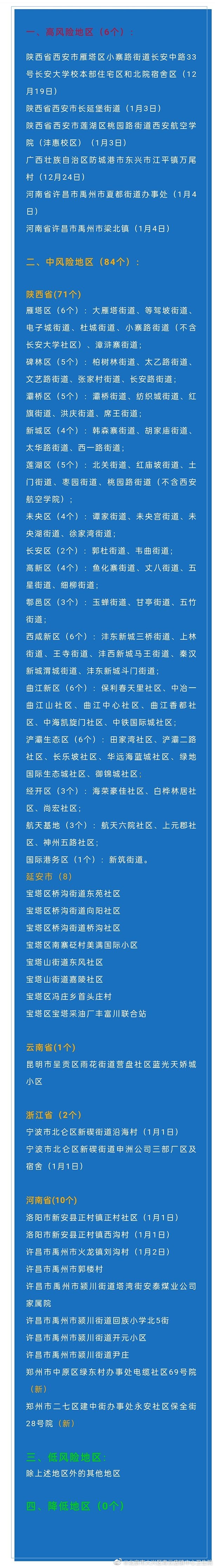 “西安最新疫情最新消息” 西安最新疫情最新消息中高风险区？-第1张图片
