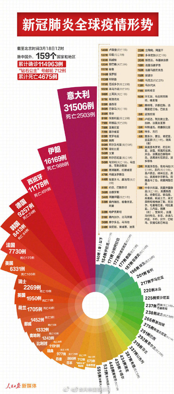 疫情最新数据消息北京.疫情最新数据消息北京-第3张图片