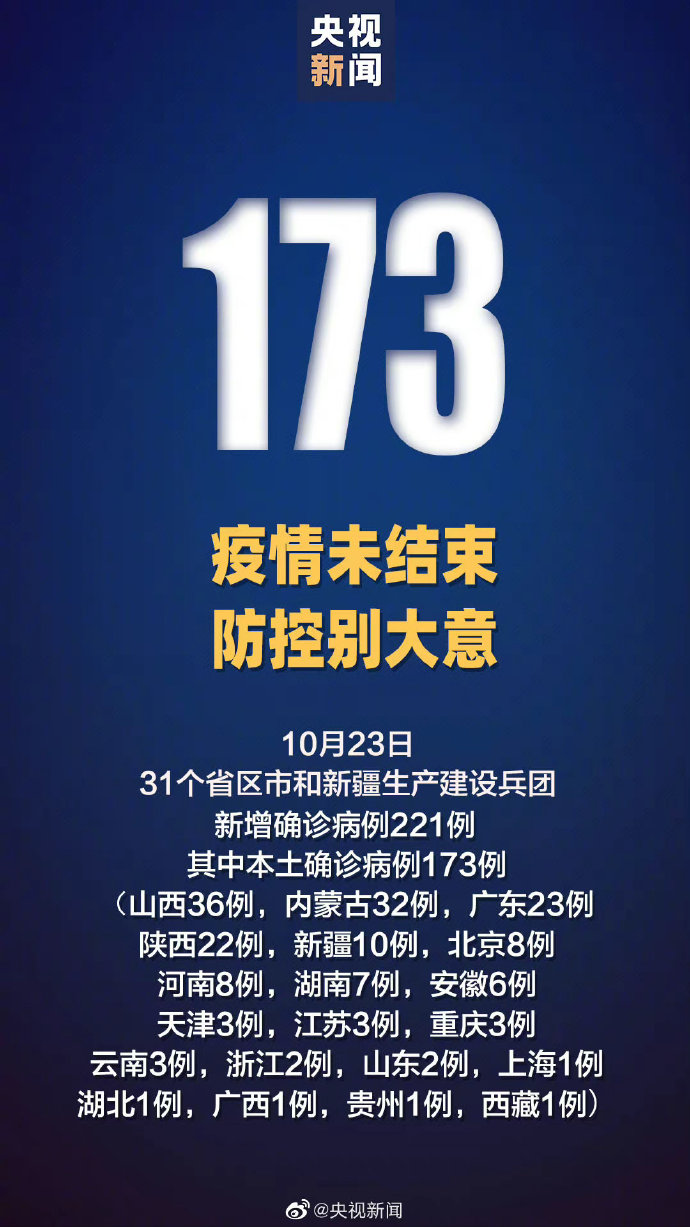 31省区市新增19例-31省区市新增确诊10例-第1张图片