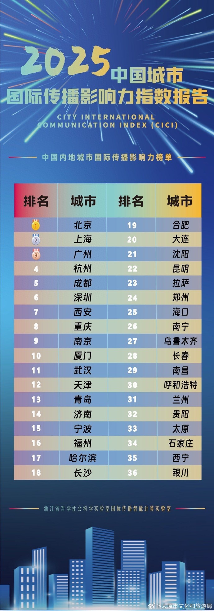 31省区市新增25例︰(31省区市新增输入25例)-第2张图片