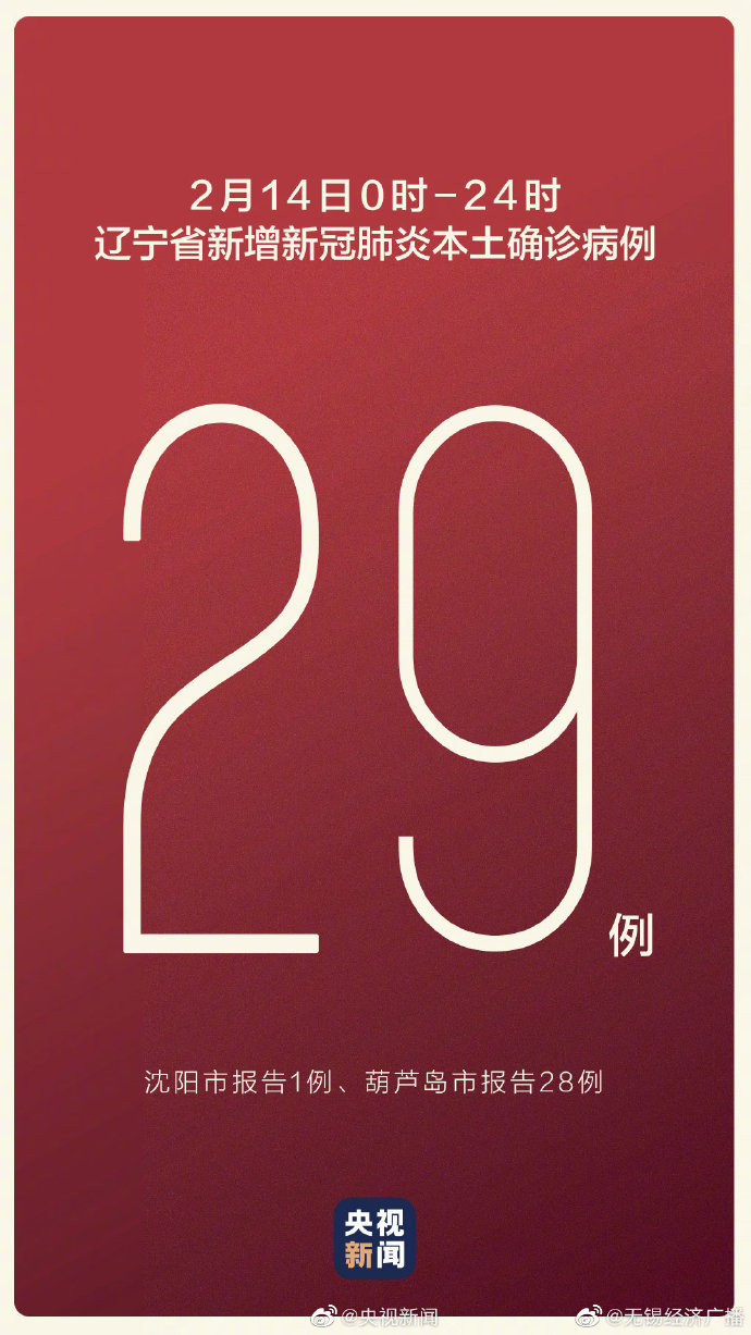 辽宁新增14例本土确诊病例〃辽宁新增14例本土确诊病例是哪里的-第1张图片