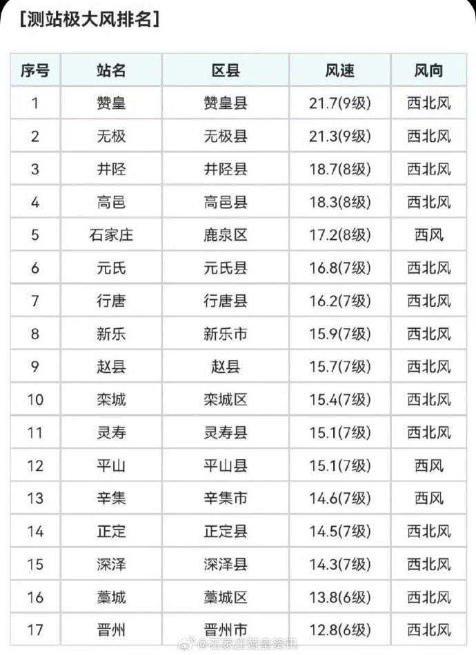 “石家庄疫情新增病例” 石家庄疫情新增数据消息？-第2张图片